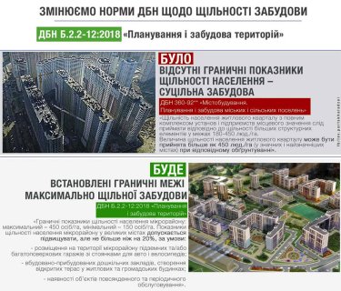 Фото 6 — Новые строительные нормы. Как исправить две причины хаотичной застройки в Украине