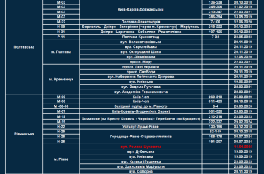 Фото 4 — Контроль скорости: на 25 новых участках дорог установят приборы TruCAM