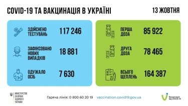 Фото 8 — Архив новостей о коронавирусе за октябрь 2021 года