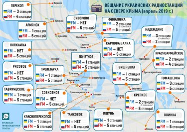 Фото 2 — Россия глушит сигнал украинских радиостанций в Крыму