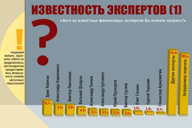 Фото 2 — Украинцы не доверяют экспертам финансового рынка