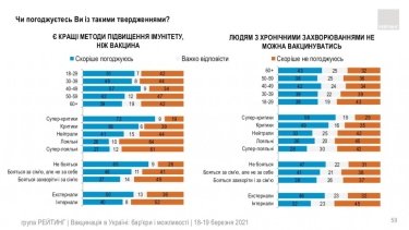 Фото 43 — Китайской вакцине доверяют почти вдвое меньше украинцев, чем индийской — опрос
