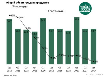 Фото 2 — Главные события в e-commerce 2018