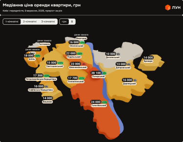Фото 4 — Ціни на оренду квартир в Києві у вересні 2026 (інфографіка)