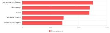Фото 9 — Середня зарплата у Львові у червні 2026: актуальний рівень доходів
