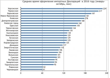 Фото 2 — Большой миф об Одесской таможне