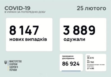 Фото 4 — Архив новостей о коронавирусе за февраль 2021 года
