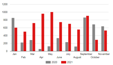 Фото 2 — Украинский автопром быстро восстанавливает объемы производства