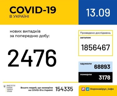 Фото 6 — Архив новостей о коронавирусе за сентябрь 2020 года
