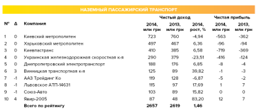 Фото 7 — Под двери: чем живет рынок логистики в Украине