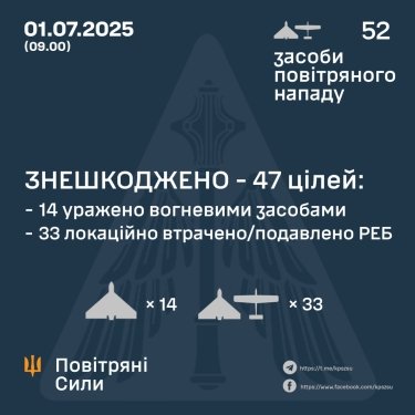 Фото 3 — Втрати ворога станом на 1 липня 2025 – Генштаб ЗСУ