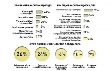 Фото 2 — Чому бізнесу варто розпочати впровадження моделі 4В: протидії домашньому насильству"