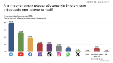 Фото 2 — От канала новостей к каналу дохода: как украинскому бизнесу зарабатывать в Telegram