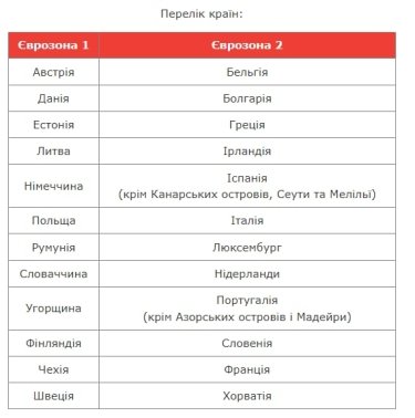 Фото 3 — "Нова пошта" запустила послугу доставки особистих речей до Європи зі знижкою до 80%