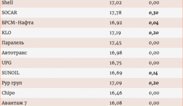 Фото 2 — Цены на автогаз в Украине продолжили рост, установив новые рекорды