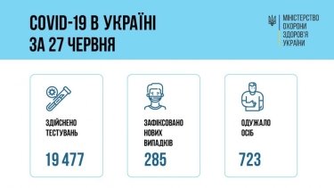 Фото 4 — Архив новостей о коронавирусе за июнь 2021 года