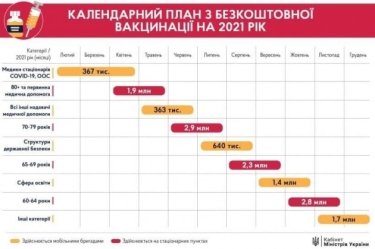 Фото 2 — Зеленский уверяет, что вакцинация от COVID-19 в Украине будет бесплатной