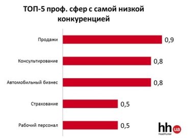 Фото 3 — Каким специалистам проще всего найти работу этим летом?