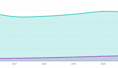 Фото 3 — Число IT-предпринимателей в Украине за год выросло на 16%