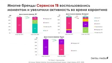 Фото 11 — Какие потребительские тренды, появившиеся во время карантина, останутся актуальными