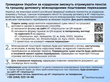 Фото 2 — Кабмін погодив виплату пенсій українцям у Польщі поштовими переказами: як це відбуватиметься