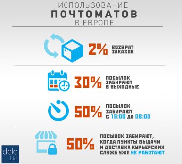 Фото 2 — Онлайн-магазины теперь могут доставлять клиентам товар через почтоматы