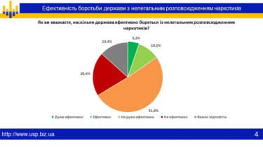 Фото 2 — 61,8% украинцев поддерживают акцию "Поймай барыгу", – социологическое исследование
