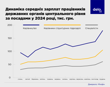 Фото 3 — Службовий роман: що відбувається з держслужбою в Україні