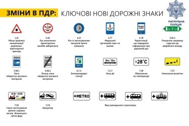 Фото 3 — Изменения в ПДД: в Украине появятся новые дорожные знаки