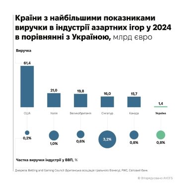 Фото 3 — Управління гральним ринком – це складне рівняння з багатьма невідомими, але алгоритм його вирішення очевидний – Олександр Когут