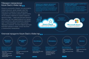 Фото 2 — "Киевстар" запускает для бизнеса облачную платформу Microsoft Azure