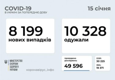 Фото 2 — Пандемия COVID-19: за сутки в Украине зафиксировано более 8 тысяч заразившихся