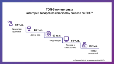 Фото 3 — Что и как малый бизнес может продавать в Казахстан