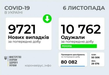 Фото 10 — Архив новостей о коронавирусе за ноябрь 2020 года