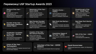 Фото 2 — Фонд розвитку інновацій уперше обрав 15 найкращих українських стартапів