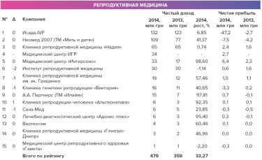 Фото 2 — Молодо-зелено: Украинцы все охотнее обращаются в частные роддома