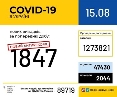 Фото 10 — Архив новостей о коронавирусе за август 2020 года
