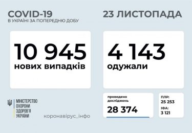 Фото 3 — Архив новостей о коронавирусе за ноябрь 2020 года