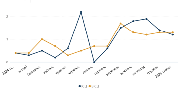 Фото 2 — Инфляция в Украине ускорилась до 12,9% в январе