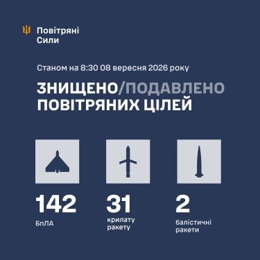 Фото 3 — Потери врага по состоянию на 8 сентября 2026 – Генштаб ВСУ