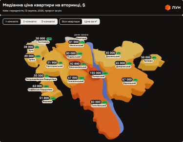 Фото 2 — Ціни на вторинці в Києві в серпні 2026 (інфографіка)