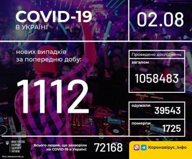 Фото 11 — Архив новостей о коронавирусе за август 2020 года