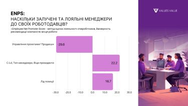 Фото 10 — Як менеджерам ігрової індустрії України адаптуватися до кризи на ринку 2024: виклики та тренди