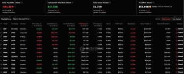 Фото 2 — Контраст на рынке ETF: биткоин падает, Ethereum растет