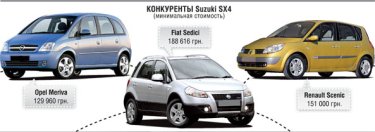 Фото 2 — Шустрый самурай - тест-драйв Suzuki SX4