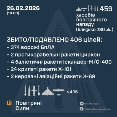 Фото 3 — Втрати ворога станом на 26 лютого 2026 – Генштаб ЗСУ