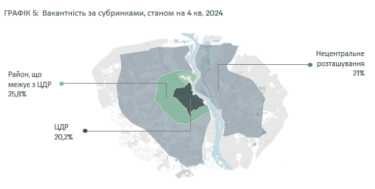 Фото 3 — В бізнес-центрах Києва активність оренди відновилась до довоєнних показників