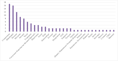 Фото 2 — Оптовий енергетичний ринок: проміжні підсумки, нерезиденти, трейдери та університети