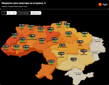 Фото 2 — Ціни на вторинці в Україні у травні 2026 (інфографіка)