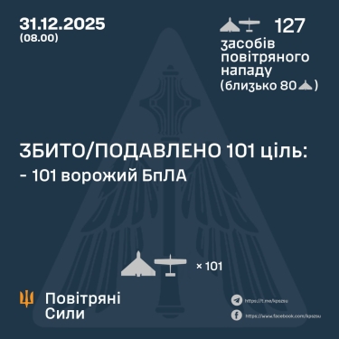 Фото 3 — Втрати ворога станом на 31 грудня 2025 – Генштаб ЗСУ